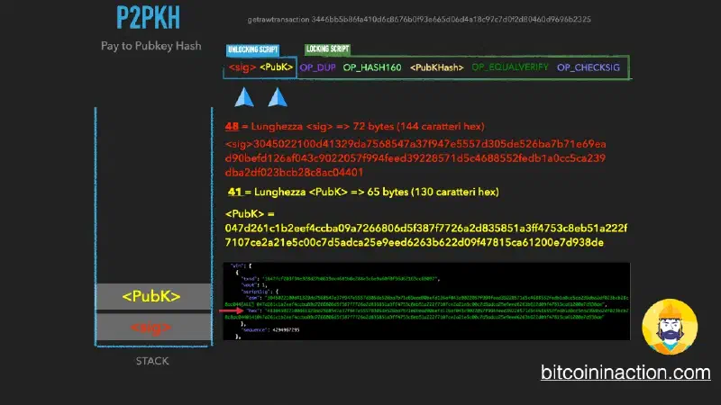 Slide del video corso Bitcoin dalla teoria alla pratica
