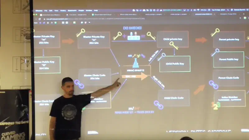 Child key derivationBitcoin dalla teoria alla pratica